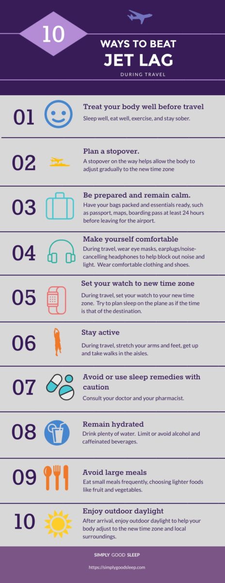 10 Ways to Beat Jet Lag During Travel Infographic