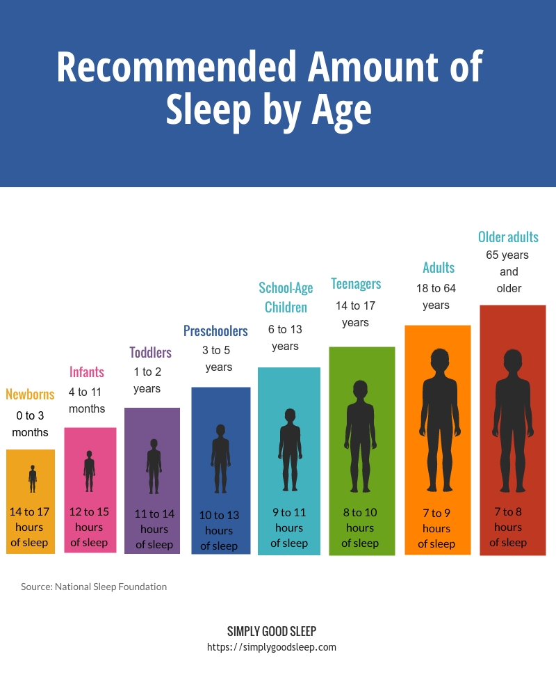 Answers To Your Questions About Sleep Simply Good Sleep