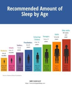 recommended amount of sleep by age infographic
