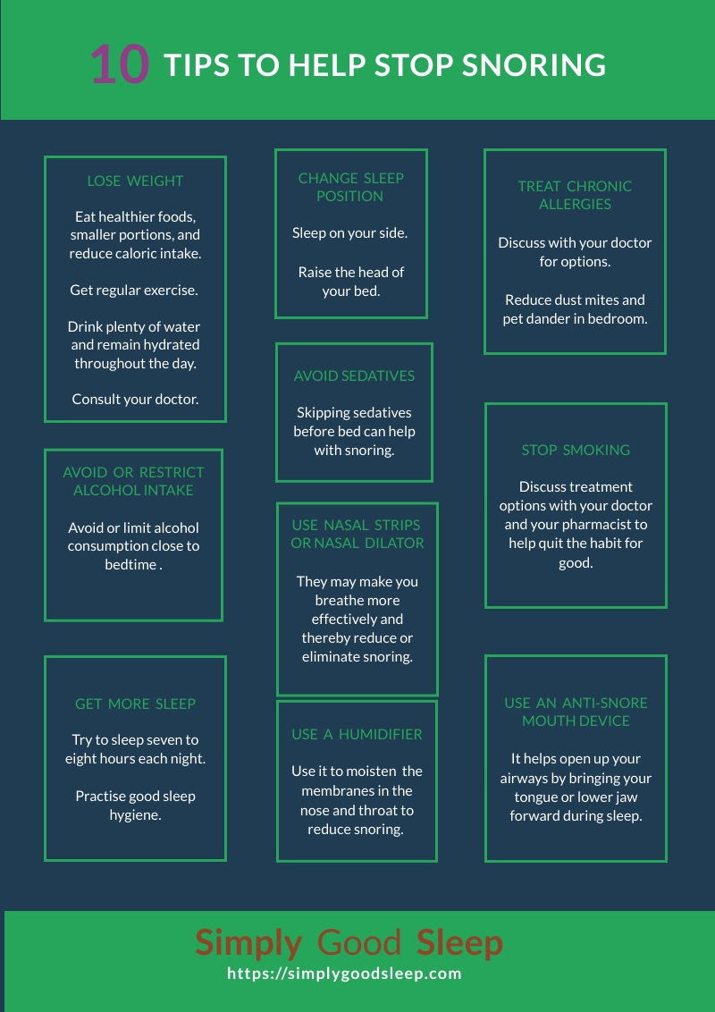 Tips to Help Stop Snoring Infographic as posted on Snoring blog article by Simply Good Sleep