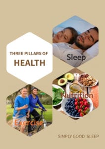 Three Pillars of Health - in What are Smart Mattresses & Smart Beds? - by Simply Good Sleep