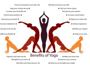 Benefits of Yoga on the Body - Simply Good Sleep