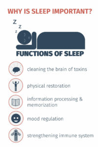 Why is Sleep Important - 5 functions of sleep - Simply Good Sleep